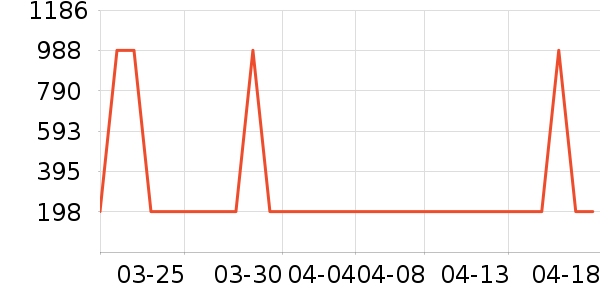 ����������ײ���ʷ�۸�