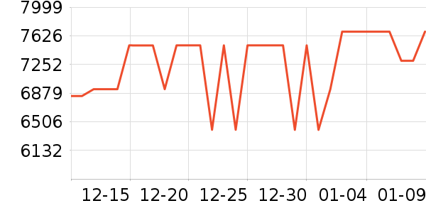 ���ſյ���ʷ�۸�