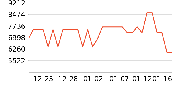 ���ſյ���ʷ�۸�