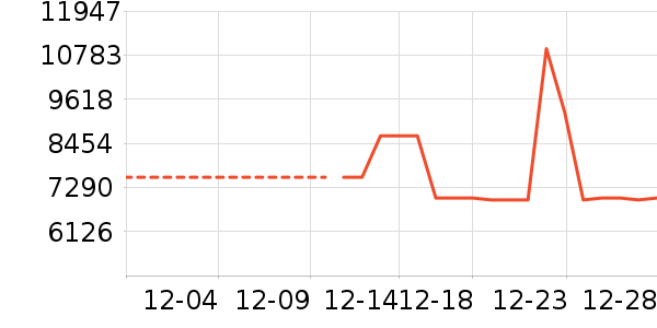 �������ʷ�۸�