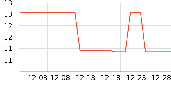 ����Ʒ�ƶ�ͯ������ʷ�۸�