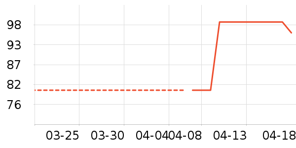 �������п���ʷ�۸�