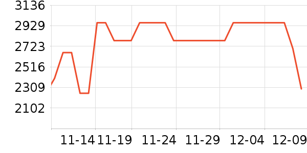 ��ɭ��������ʷ�۸�