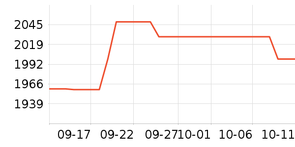 ϣ��Ӳ����ʷ�۸�