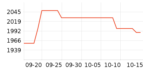 ϣ��Ӳ����ʷ�۸�