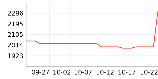 ϣ��Ӳ����ʷ�۸�