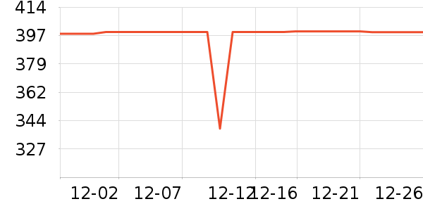 ѩ�з����޷���ʷ�۸�