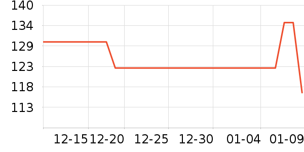 ��ά˹������ʷ�۸�