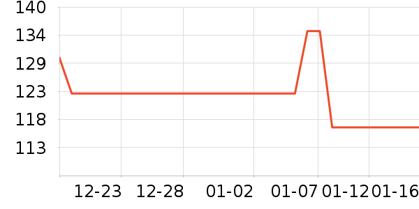 ��ά˹������ʷ�۸�