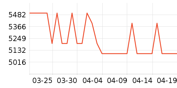 ��Ϊ�ֻ���ʷ�۸�