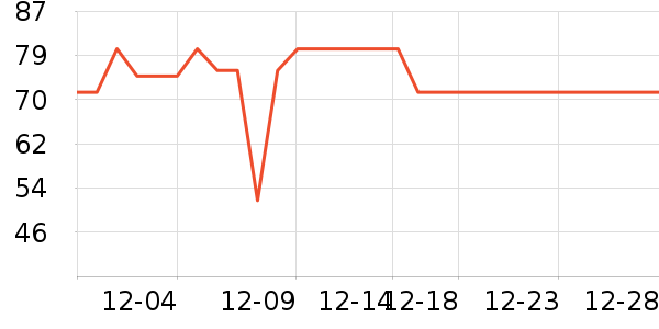 �ݿ�¶����Ҿ���Ʒ��ʷ�۸�