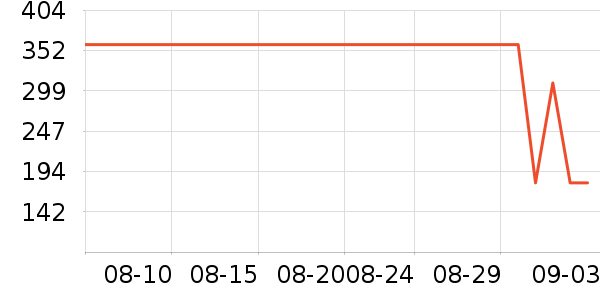 ��˼ͼŮʿ����Ь��ʷ�۸�