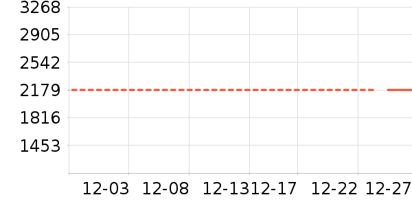 ���õ綯����ʷ�۸�