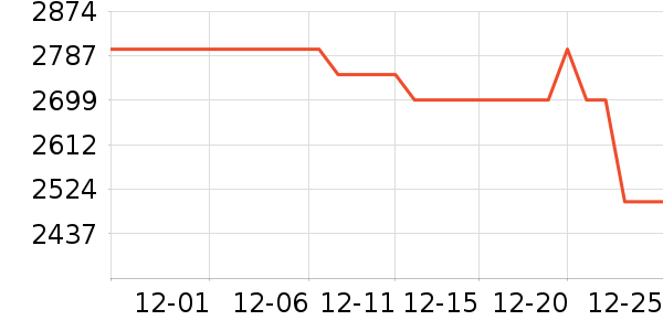 OPPO�ֻ���ʷ�۸�