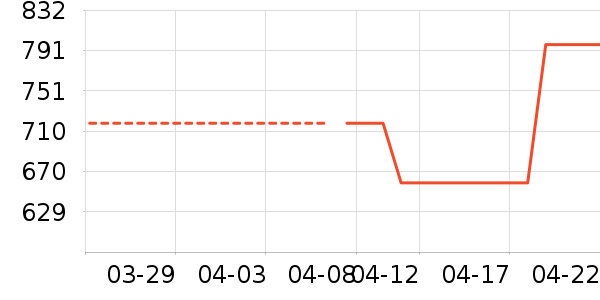 �������������ʷ�۸�