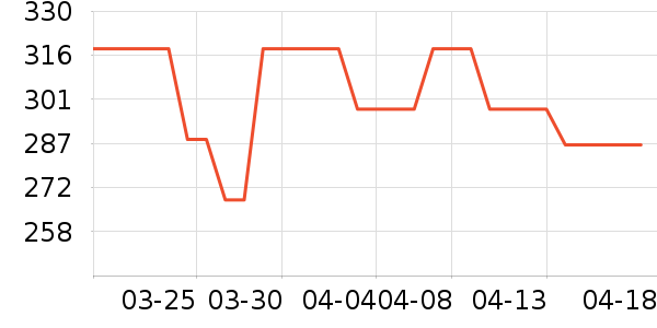 �����˹�˶�װ��ʷ�۸�