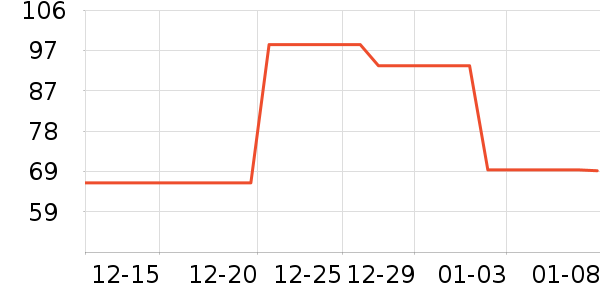 REMAX����������ʷ�۸�