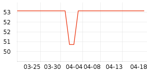 ��ʯ�����ҵ������ʷ�۸�