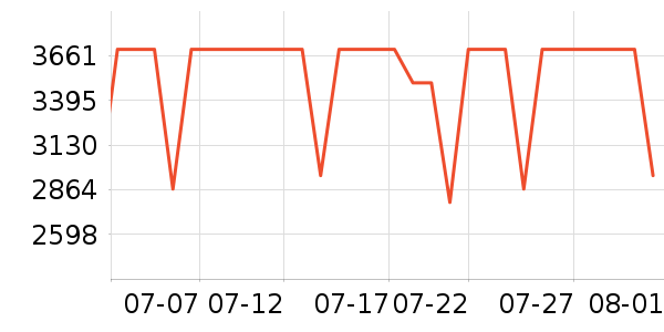 ���Ŀյ���ʷ�۸�