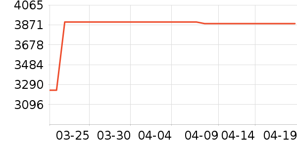 ���Ŀյ���ʷ�۸�