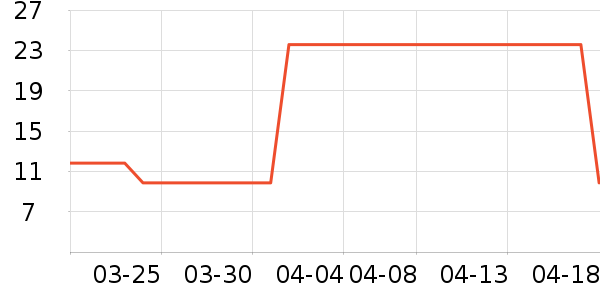 ��Ը���/������ʷ�۸�