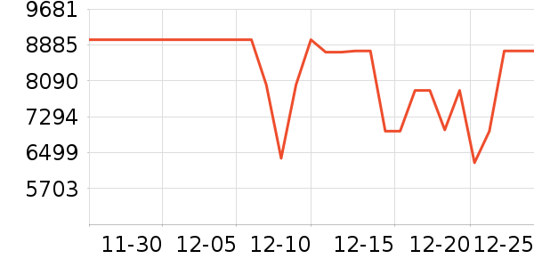 ���ŵ�����ʷ�۸�