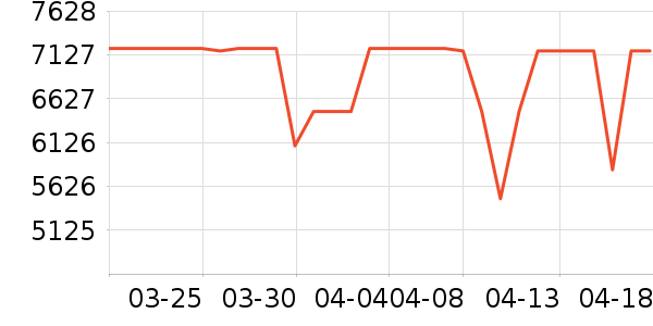 ���ŵ�����ʷ�۸�