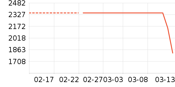 uwantϴ�ػ���ʷ�۸�