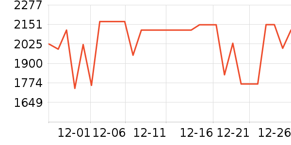 uwantϴ�ػ���ʷ�۸�