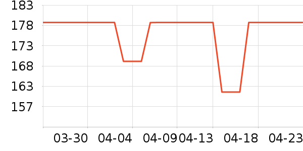 ����ѧ���ľ���ʷ�۸�