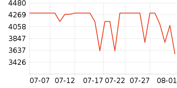 ƻ��ƽ�������ʷ�۸�