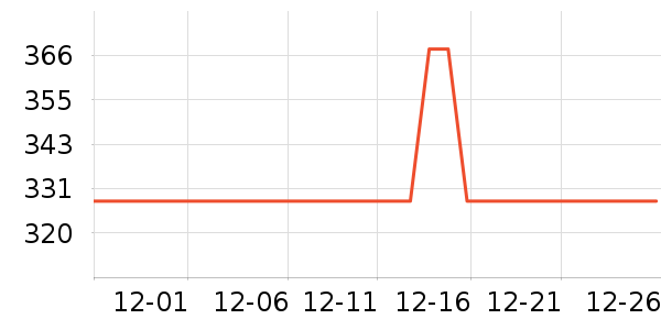 ��ʿ���ͯ���峵��ʷ�۸�