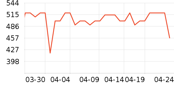 ���ĵ�ѹ������ʷ�۸�