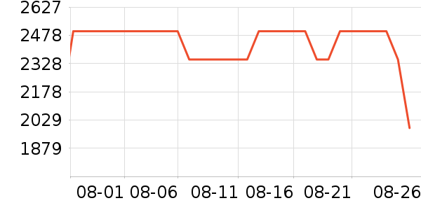 OPPO�����ֱ���ʷ�۸�