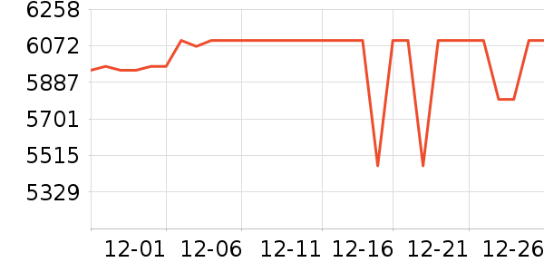 С�ױʼǱ�������ʷ�۸�