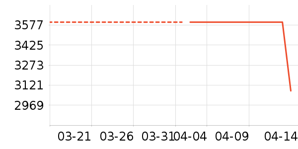 �ֻ���ʷ�۸�