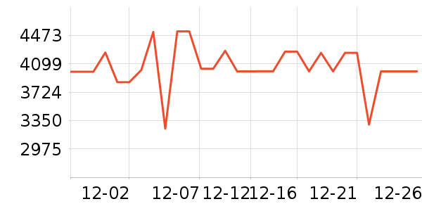 ׷��ɨ�ػ�������ʷ�۸�