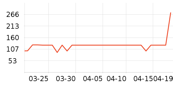 Ƥ������T����ʷ�۸�