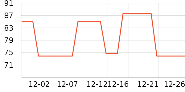 ��ɯ������ʷ�۸�