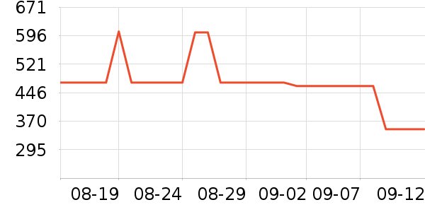 ������ʿ����Ь��ʷ�۸�