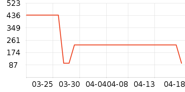 ˮ�Ǳ�����ʷ�۸�