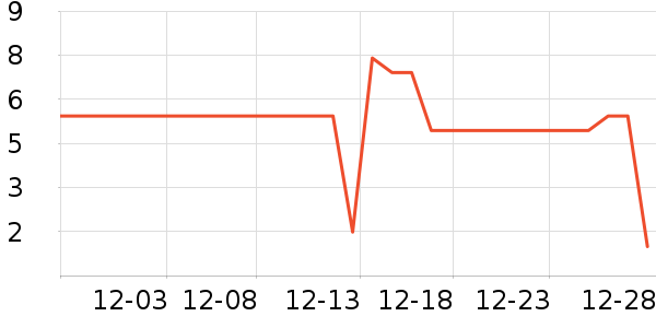 ����Ʒ�ƽ�����Ʒ/��Ʒ��ʷ�۸�