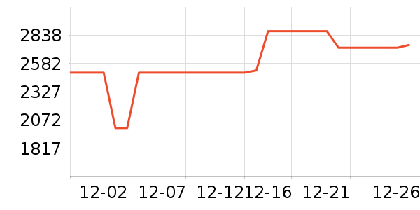 ���������ʷ�۸�