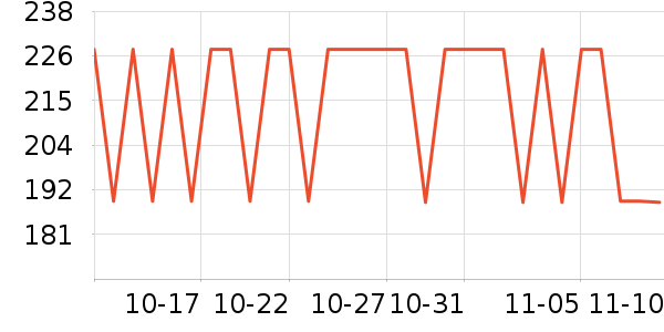 �������ʷ�۸�