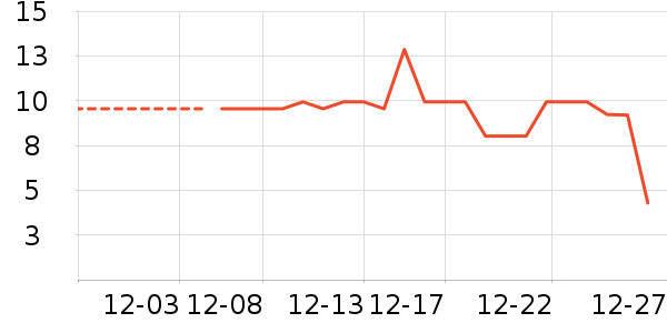 ����Ʒ�Ƹ�������ʷ�۸�