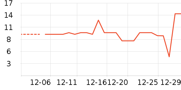 ����Ʒ�Ƹ�������ʷ�۸�