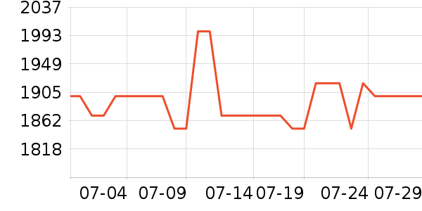 ����˹ɨ�ػ�������ʷ�۸�