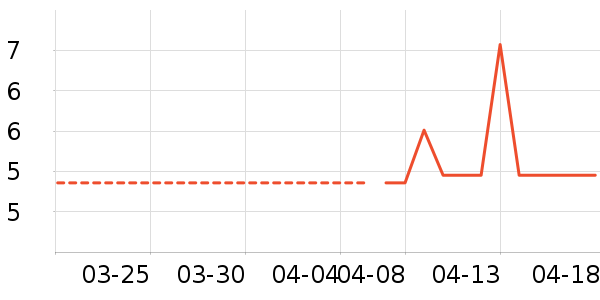 ����Ʒ�����ϱ���ʷ�۸�