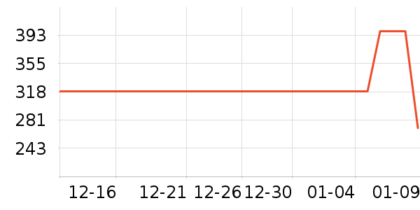 �����ఱ��/��������ʷ�۸�