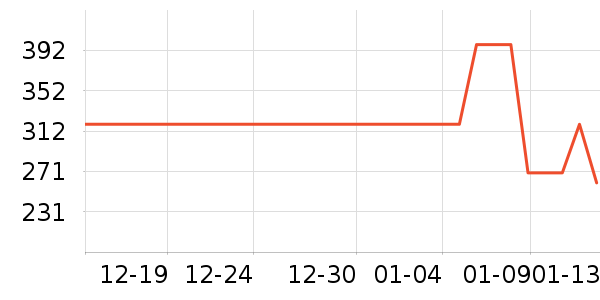 �����ఱ��/��������ʷ�۸�